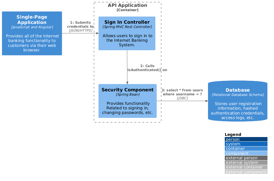 C4_Dynamic Diagram Sample - bigbankplc